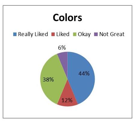 Colors Graph