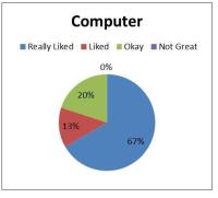 computer Graph