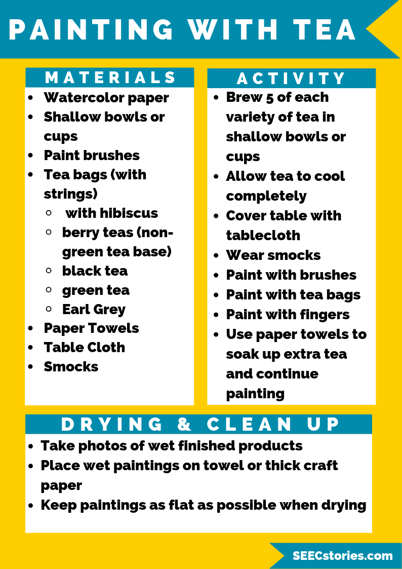 Painting with Tea Final Conclusions (1)